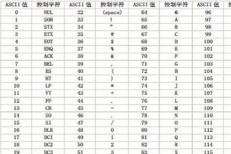 一个字符对应的几个数字