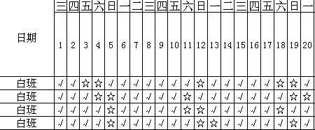 上12休36怎么排班