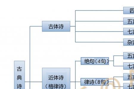词是仄声字吗