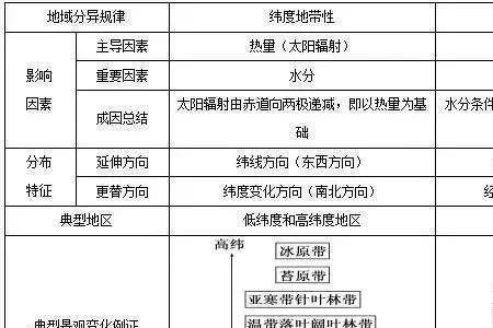 地球内能的主要来源