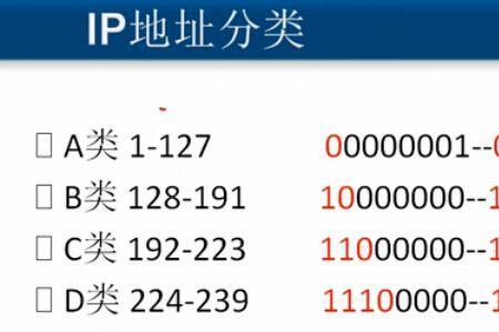 网络地址和ip地址区别