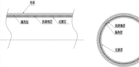 绝热层施工方法口诀