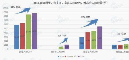 拼多多与唯品会商品区别