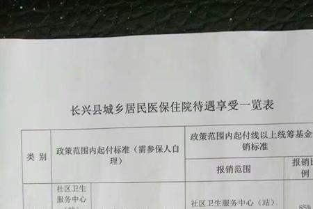 医保超限额是什么意思