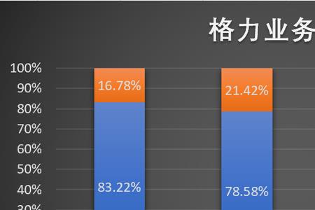 格力的六个研究院是什么名称