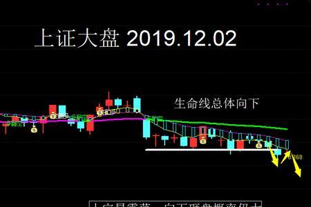 微涨无量是什么意思