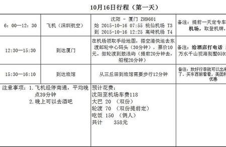 航班预计晚点是什么意思
