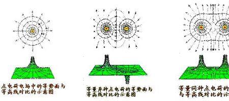 电场能量体密度物理意义