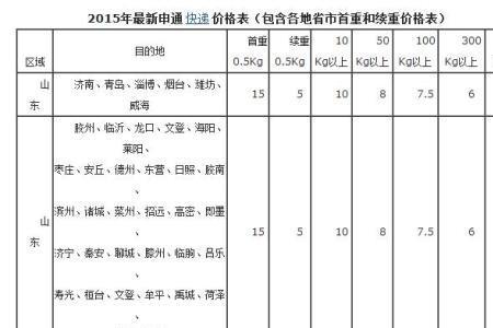 退货运费首重是多少