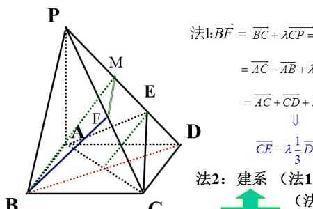 垂直法向量的计算公式