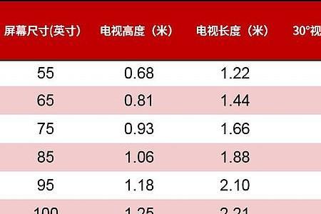 99寸电视最佳观看距离