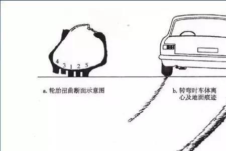 驾驶机动车易发生侧滑包括哪些