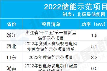 中储国能属于哪个上市公司