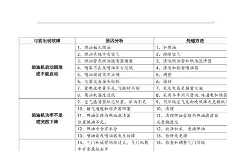 spn251是什么故障码