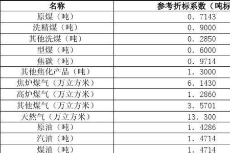 1kg标准煤的发热量