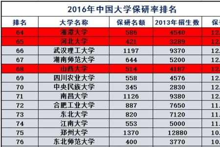 211大学信息安全专业好就业吗