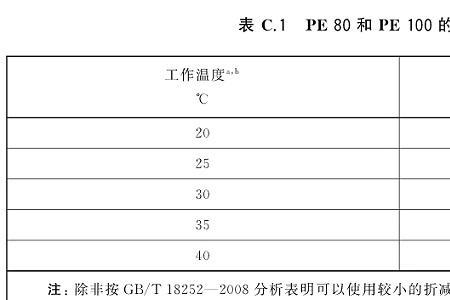 pe管焊接压力计算公式