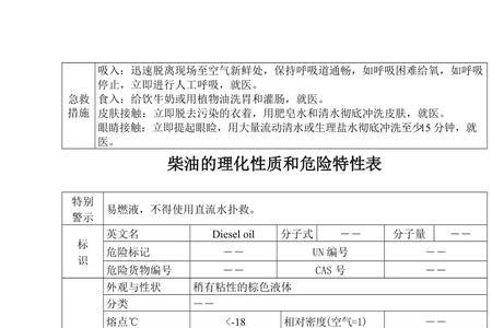 汽油的特殊气味来自什么成分