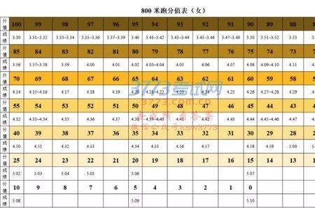跑步1000米消耗多少卡