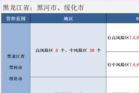 静态化防控区域是什么意思