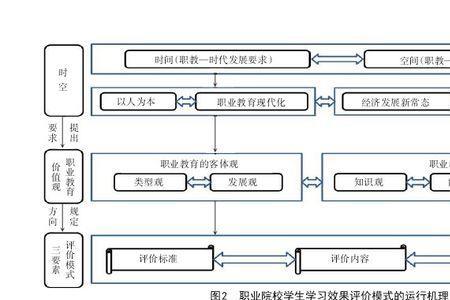 教学发展观是谁提出的
