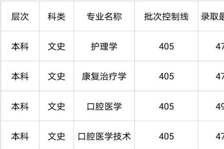 齐鲁医药学院招收体育生吗