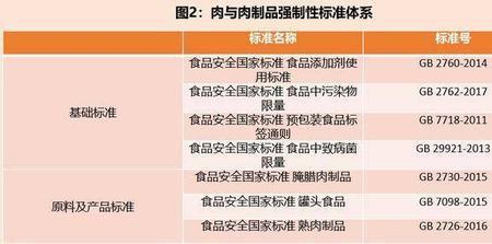 食品相关产品应当符合什么