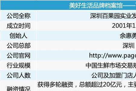 百果园广告口号