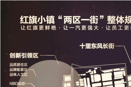 长春市汽开区区域范围