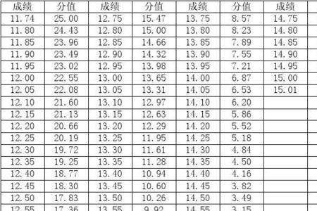 立定三级跳最高纪录