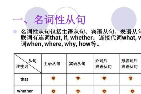 who属于什么类型的词