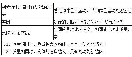动能是相对的还是绝对的