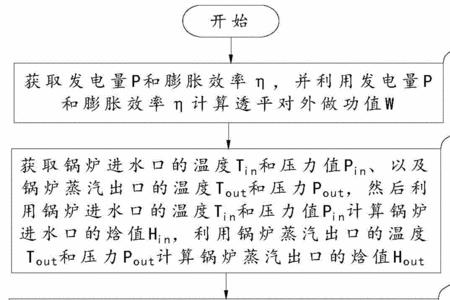 热电比和热效率的区别