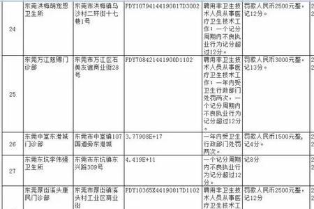 东莞黄江惠龙门诊是正规吗