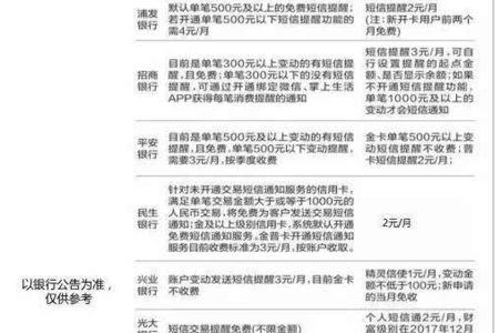 pos机年费怎么回事