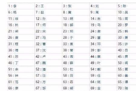 万禾姓全国有多少人口