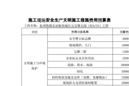 安全文明施工费90什么意思