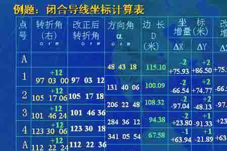 附合导线方位角计算公式