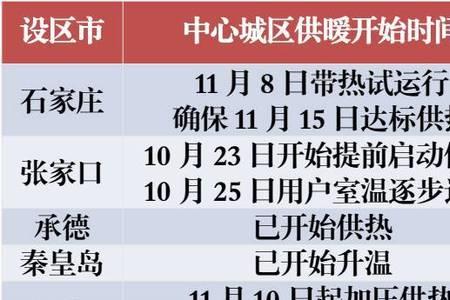每天供暖是分时间段的吗