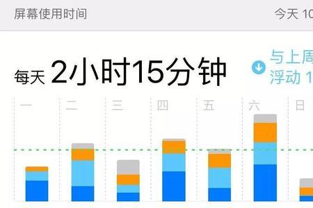 儿童一天使用手机多长时间正常