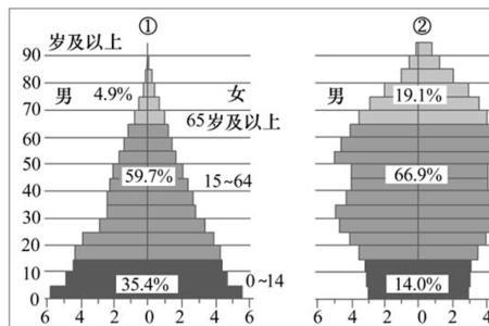 英国的原始人口构成