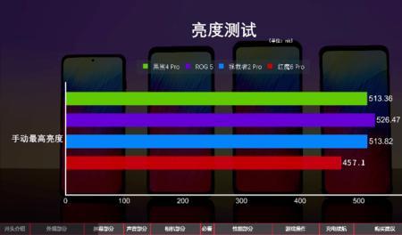600尼特亮度什么概念
