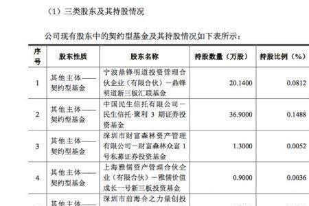 股东股本可以分析什么