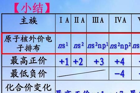 基态sc原子价电子排布式