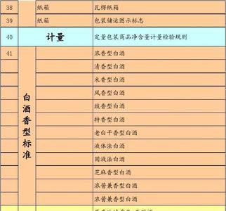 白酒执行标准q/zjj0009s是什么意思