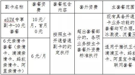 主副卡和亲情号有什么区别