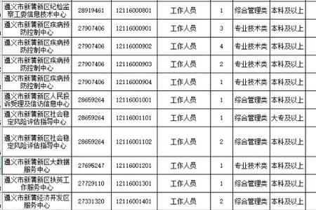 事业单位报备员额制值得考吗