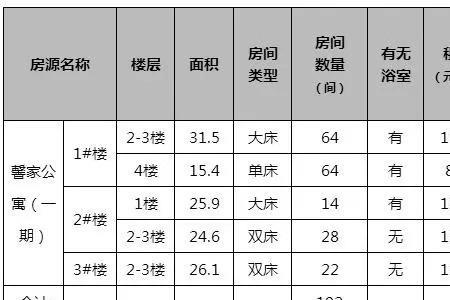 商场公共能耗费包括什么