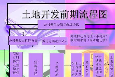 地勘前期需要什么资料