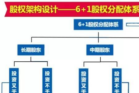 阿里巴巴合伙人每年分红多少